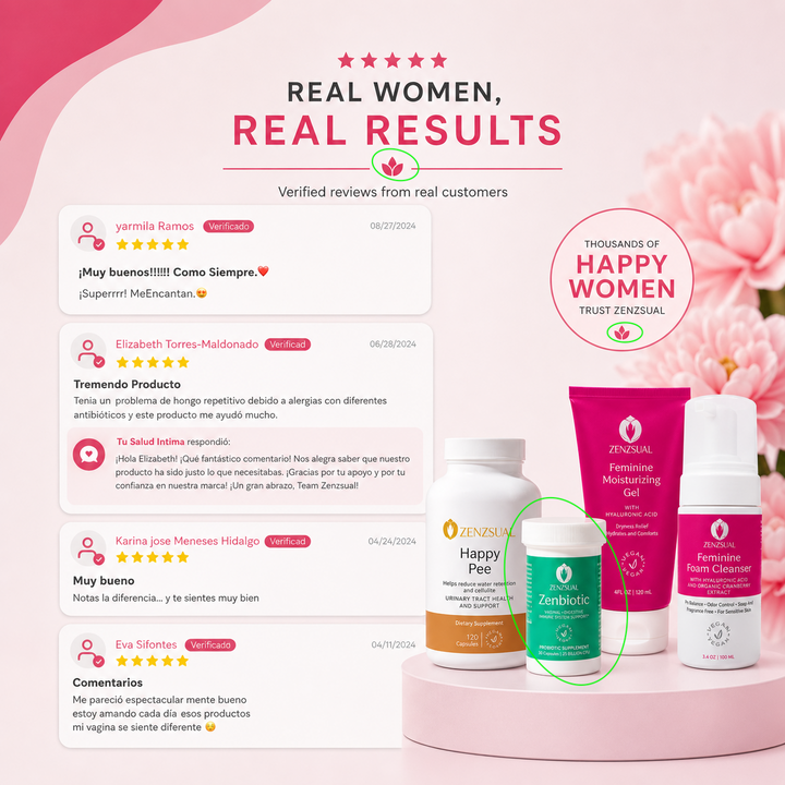 Zenzsual Total Intimate Wellness Kit – Cleanse, Hydrate & Balance. 3-Month Complete System, 7 Full-Size Products