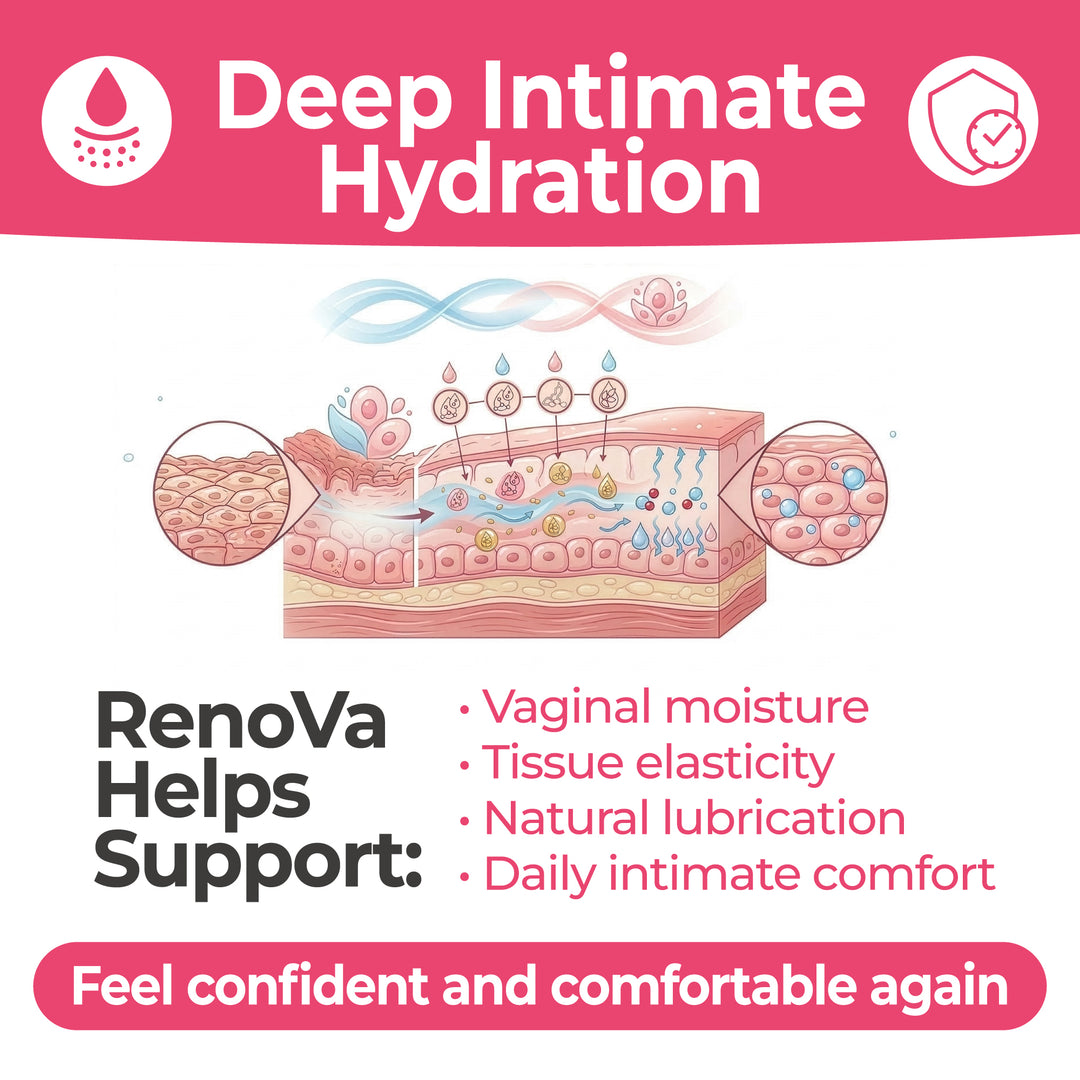 ZENZSUAL Renova Vaginal Moisture Ovules | Hyaluronic Acid Intimate Hydration | Hormone-Free Feminine Comfort Support | 1 Pack