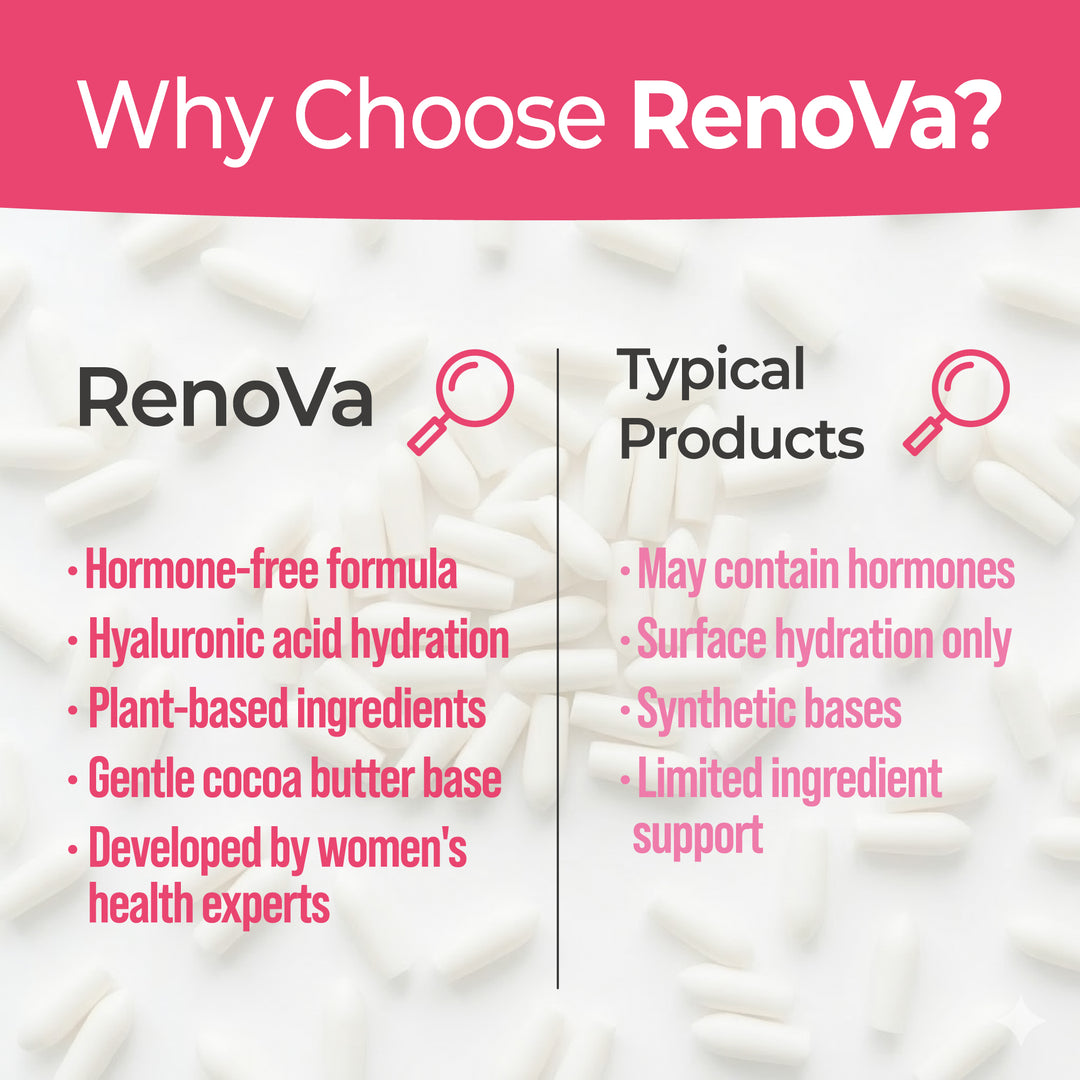 ZENZSUAL Renova Vaginal Moisture Ovules | Hyaluronic Acid Intimate Hydration | Hormone-Free Feminine Comfort Support | 1 Pack